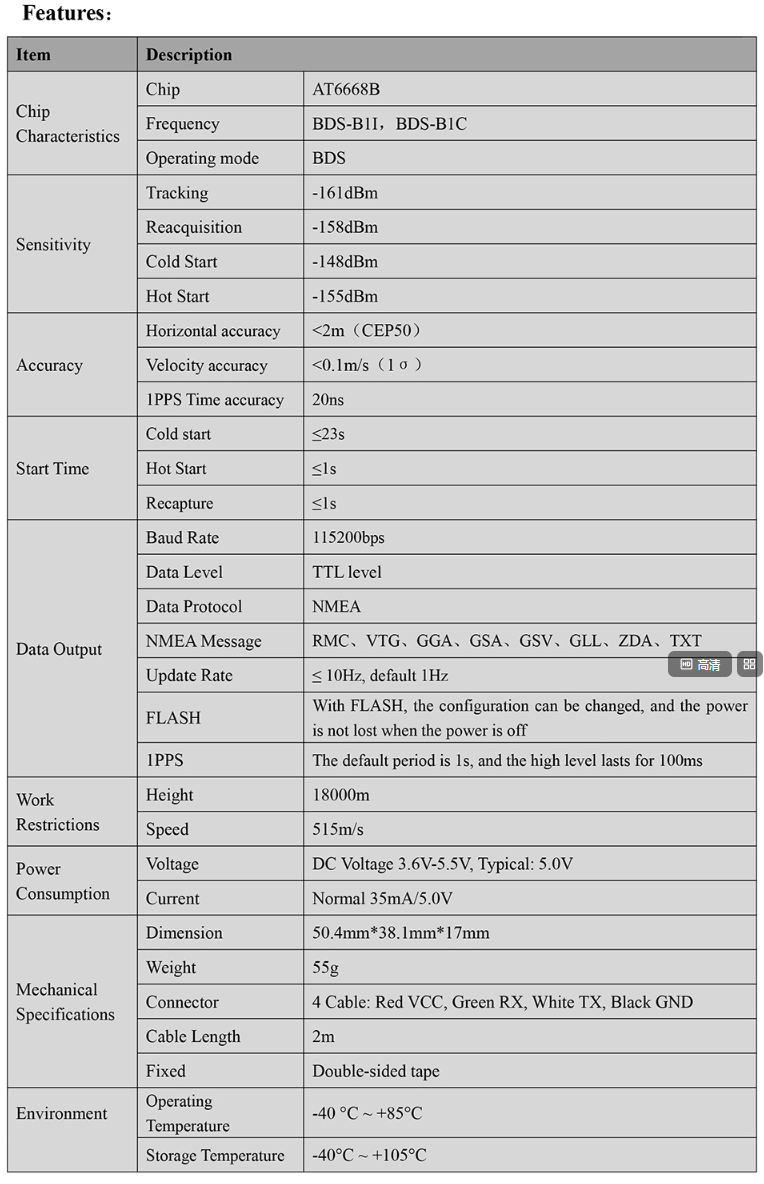 GNSS Receiver MQD-51N
