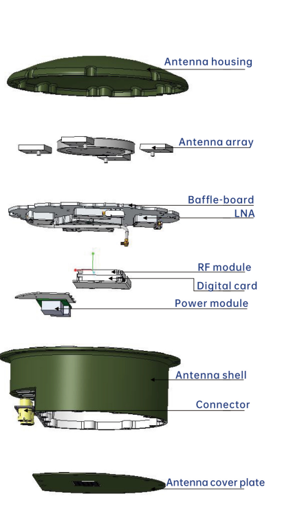 China Moneypro MOA9046B Dual 8-Channel Anti-Jam GNSS Antenna
