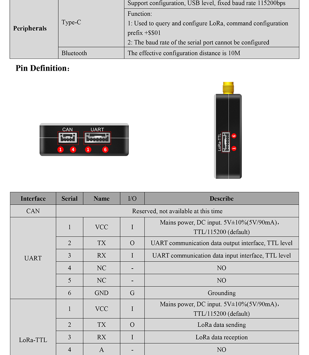 Digital Communication Module MG-145
