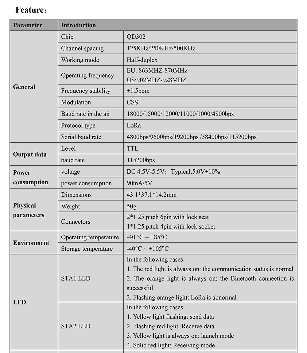 Digital Communication Module MG-145