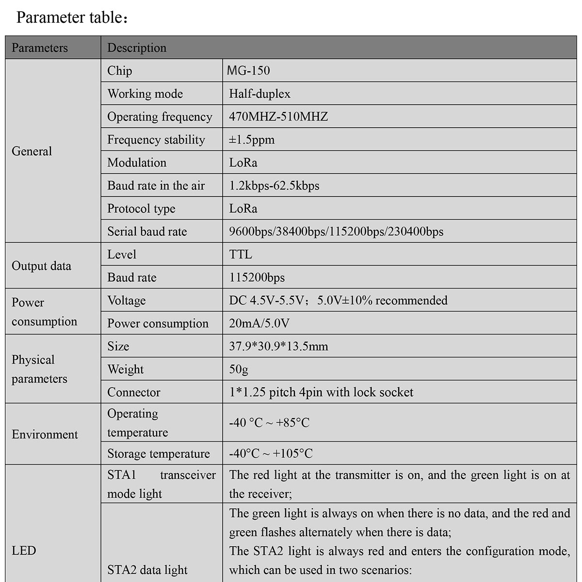 Digital Communication Module MG-150