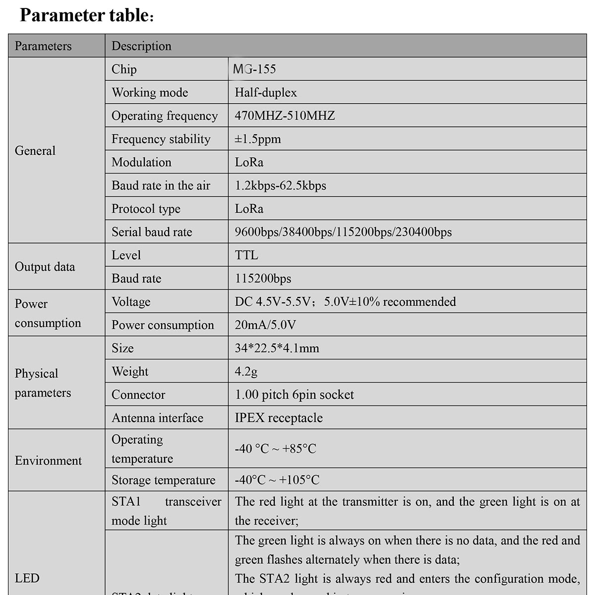 Digital Communication Module MG-155