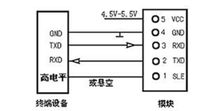 Digital Communication Module MT-877