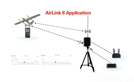 MYD-AIRLINK-II Integrated Ground Station 2