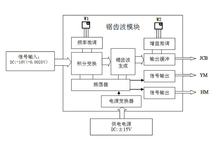 Special Circuit for Altimeter