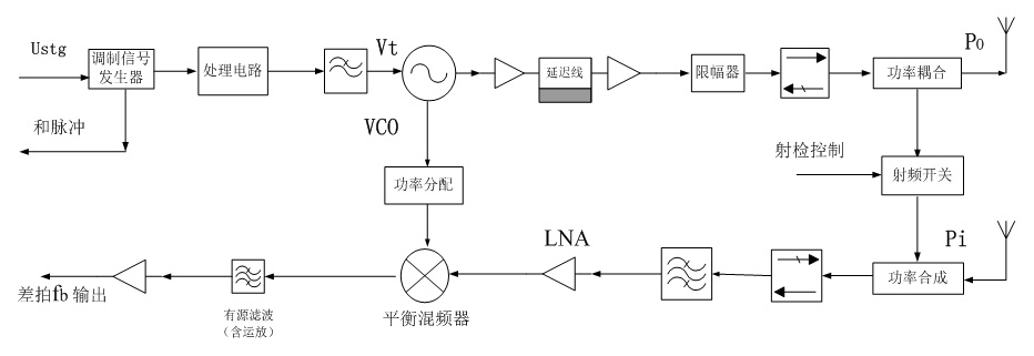 Altimeter Transceiver Assembly