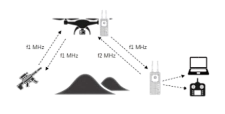 MYD-TDD-FDD Link P40X