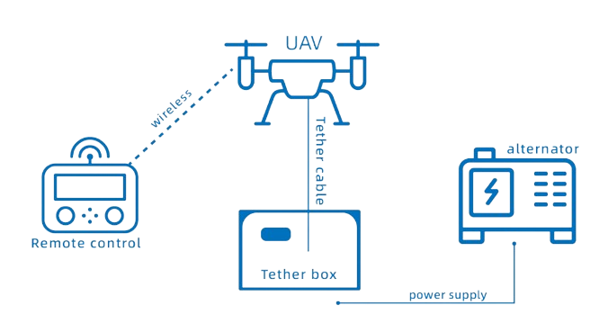 M350 Drone Mooring Box