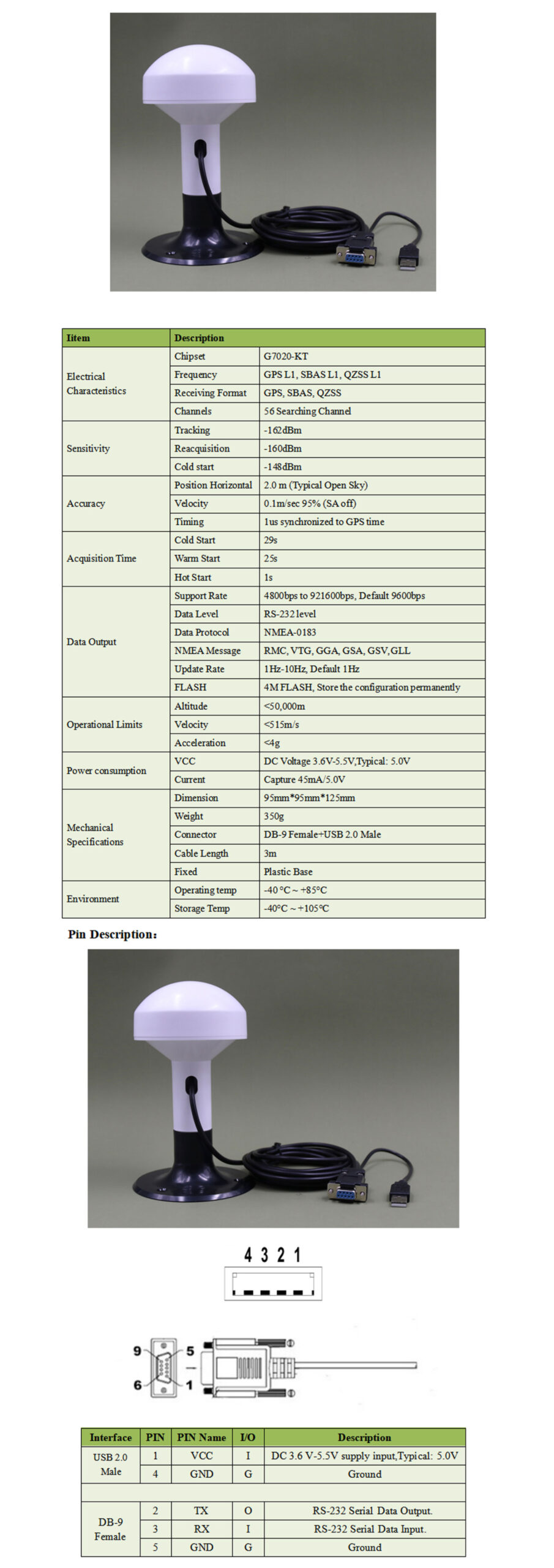 GNSS Receiver MP-573DU