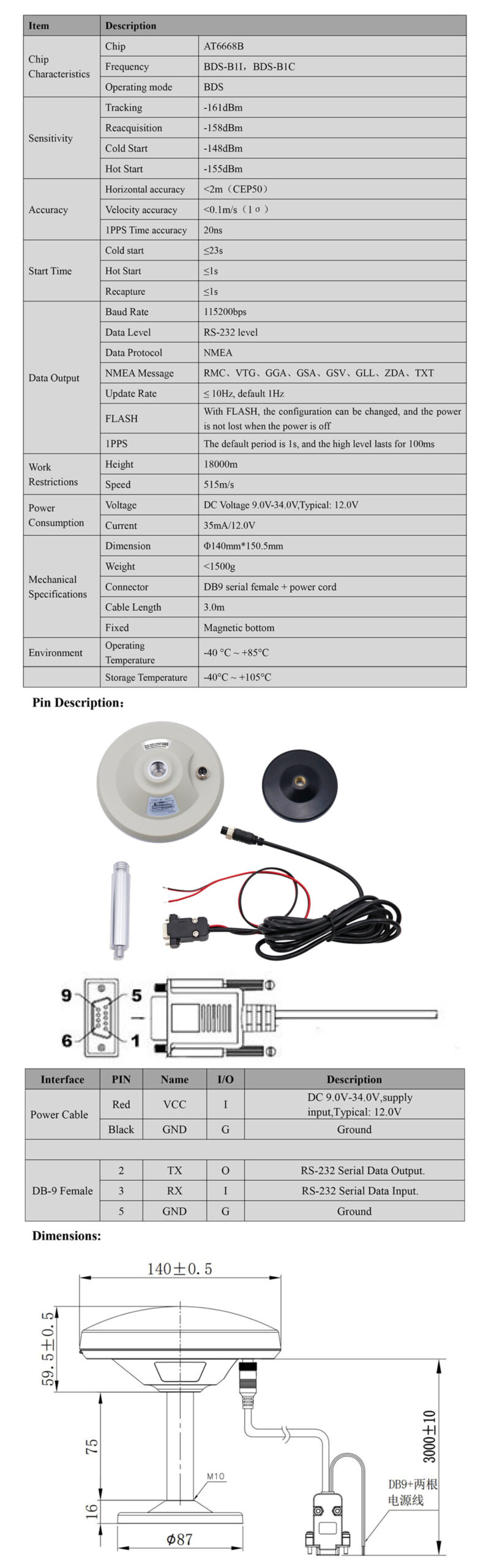 GNSS Receiver MQD-29DN