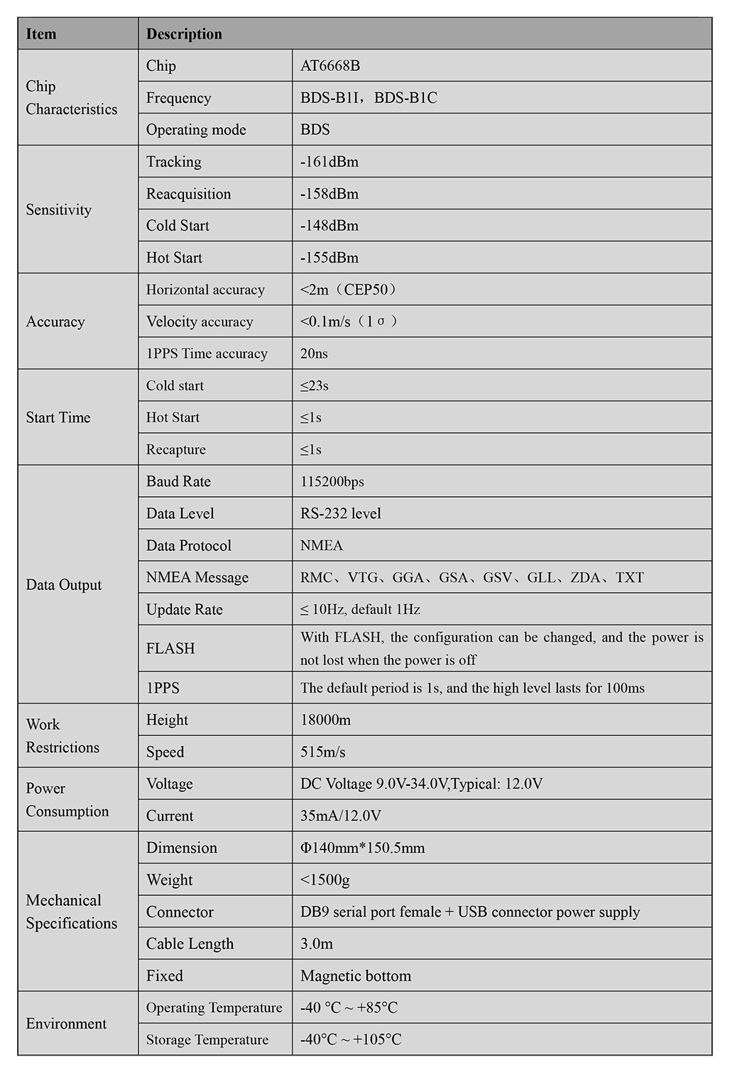 GNSS Receiver MQD-29DU