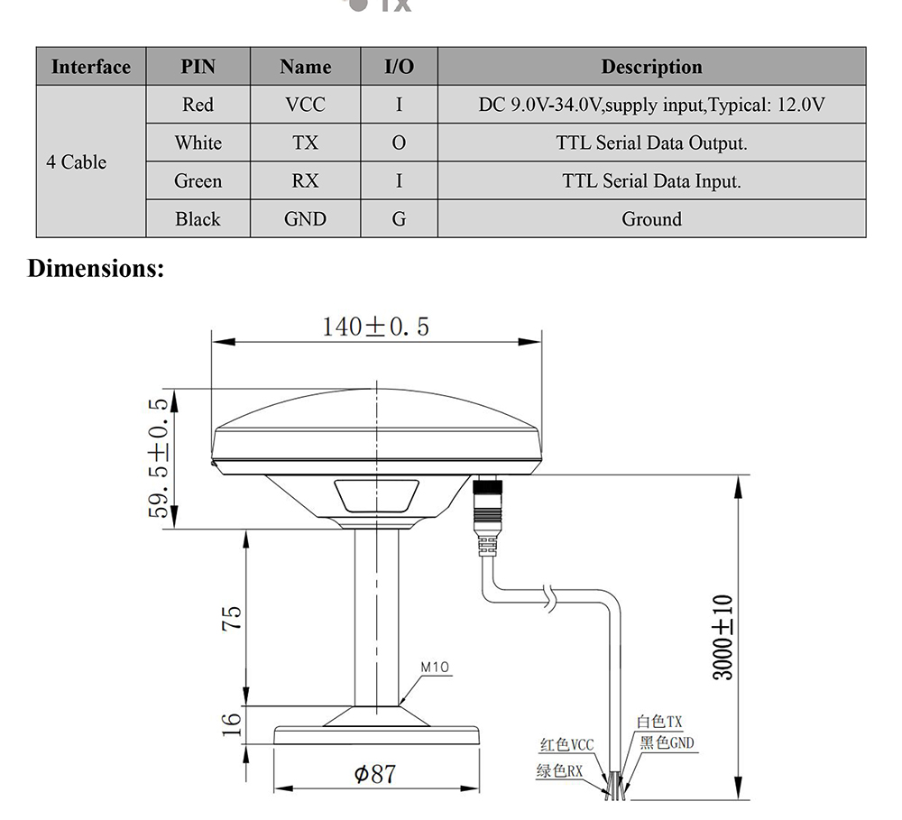 GNSS Receiver MQD-29N