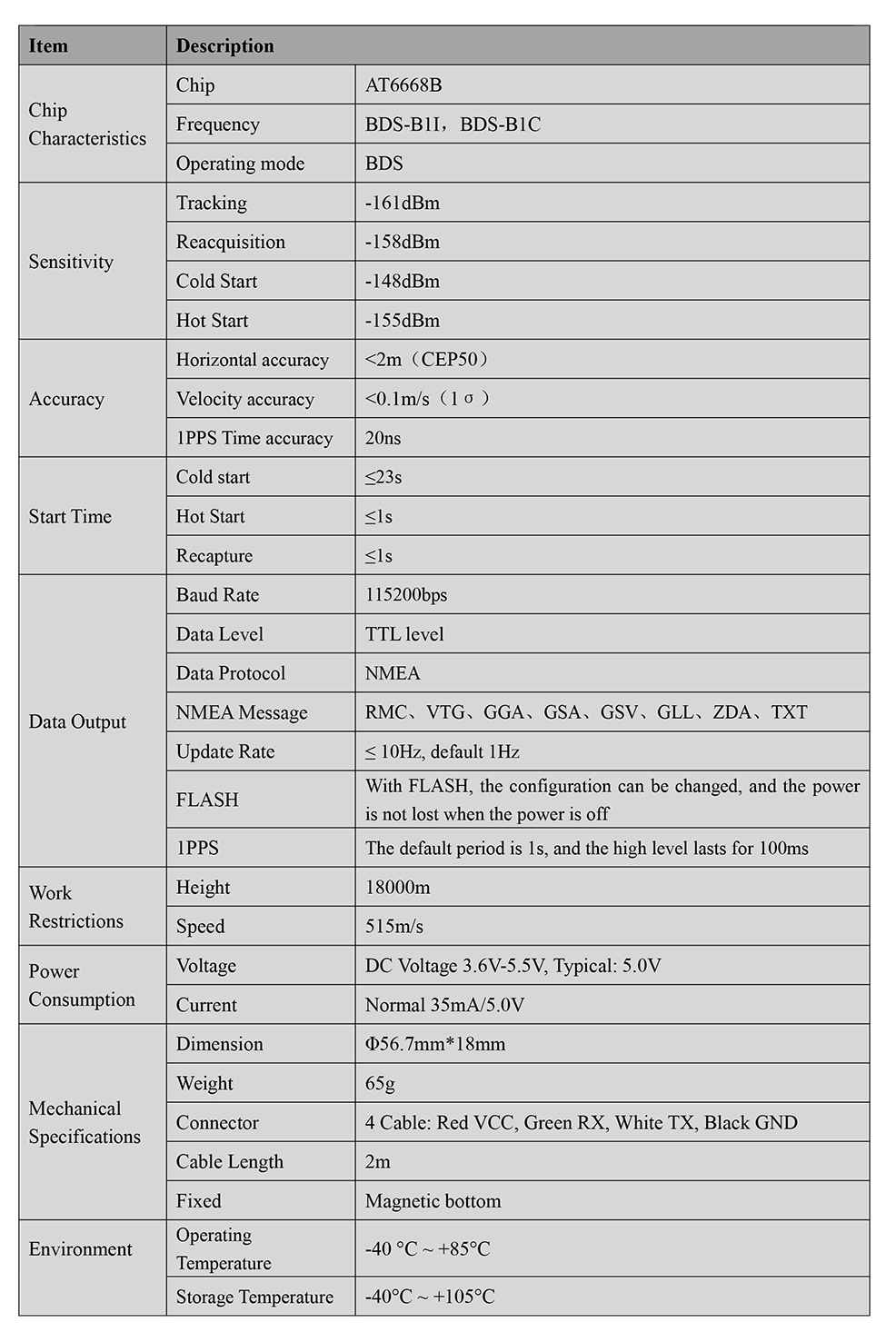 GNSS Receiver MQD-50N