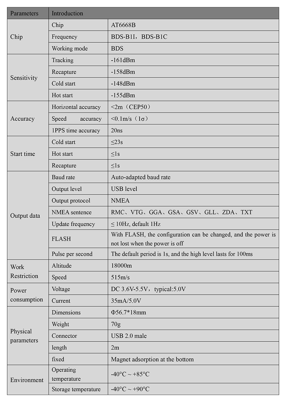 GNSS Receiver MQD-50U