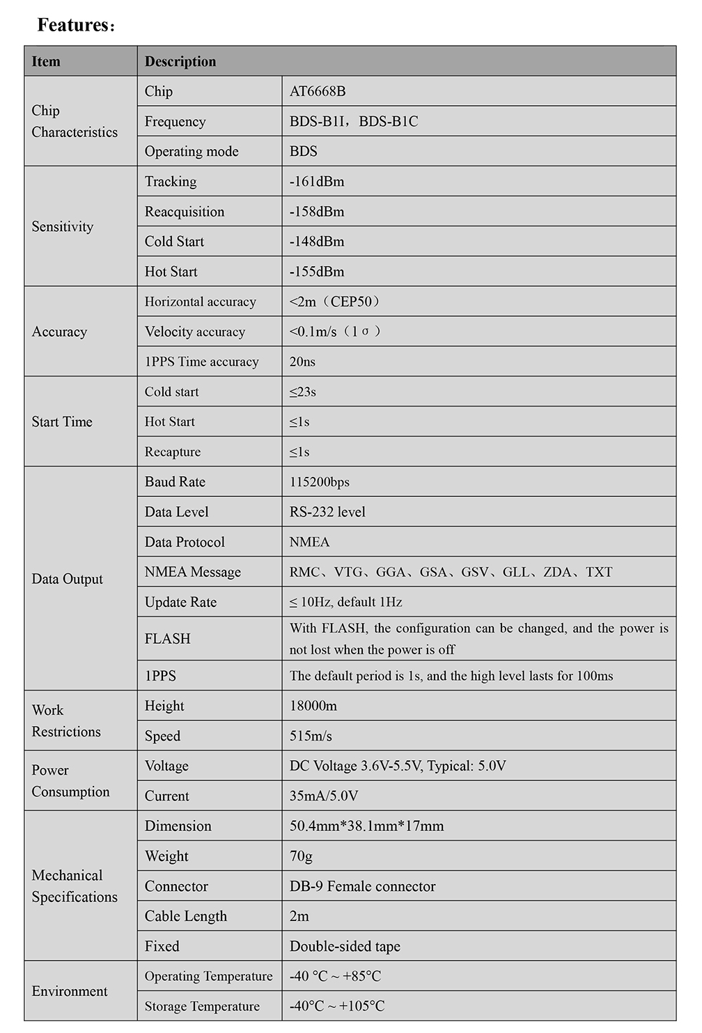 GNSS Receiver MQD-51D