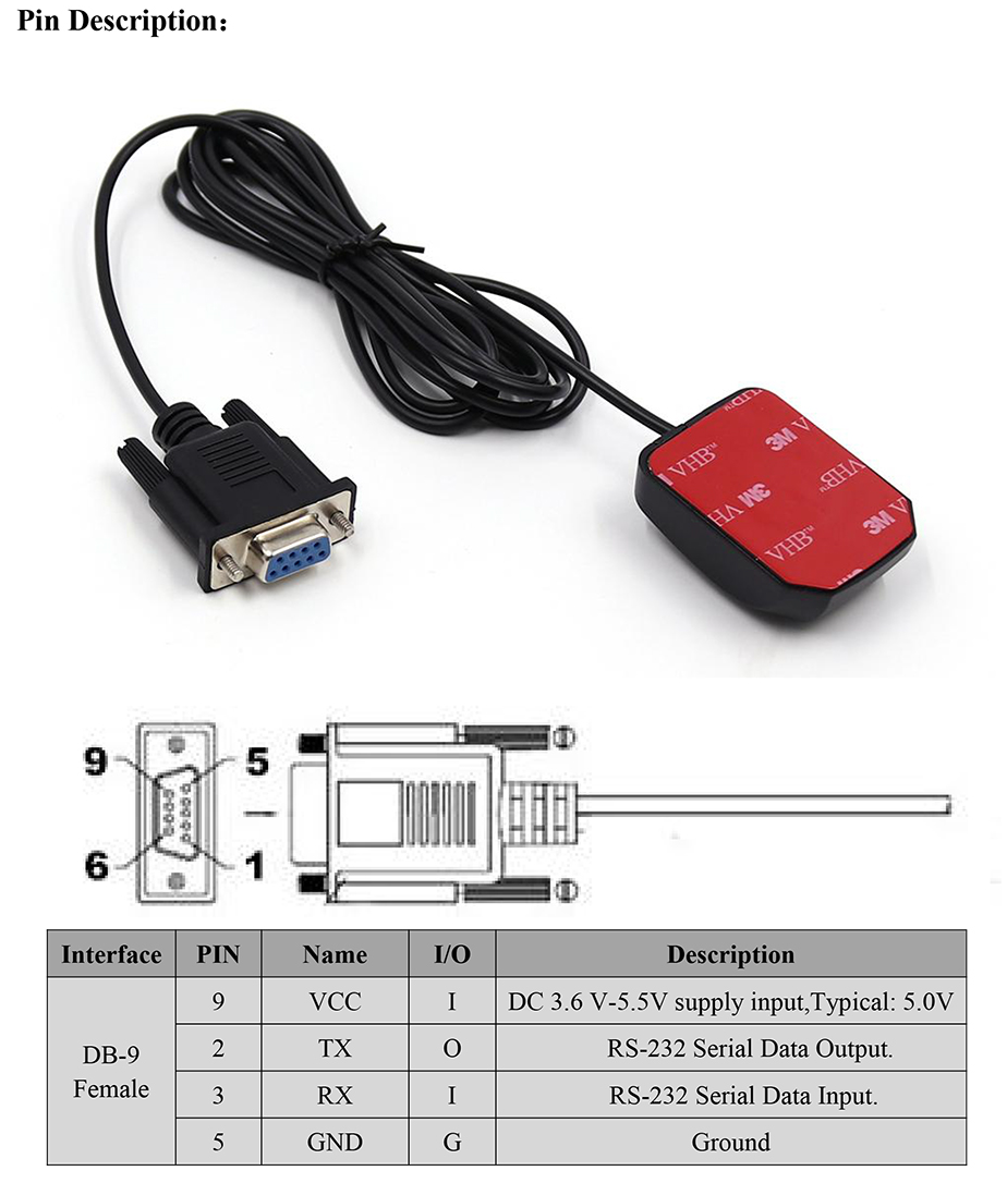GNSS Receiver MQD-51D