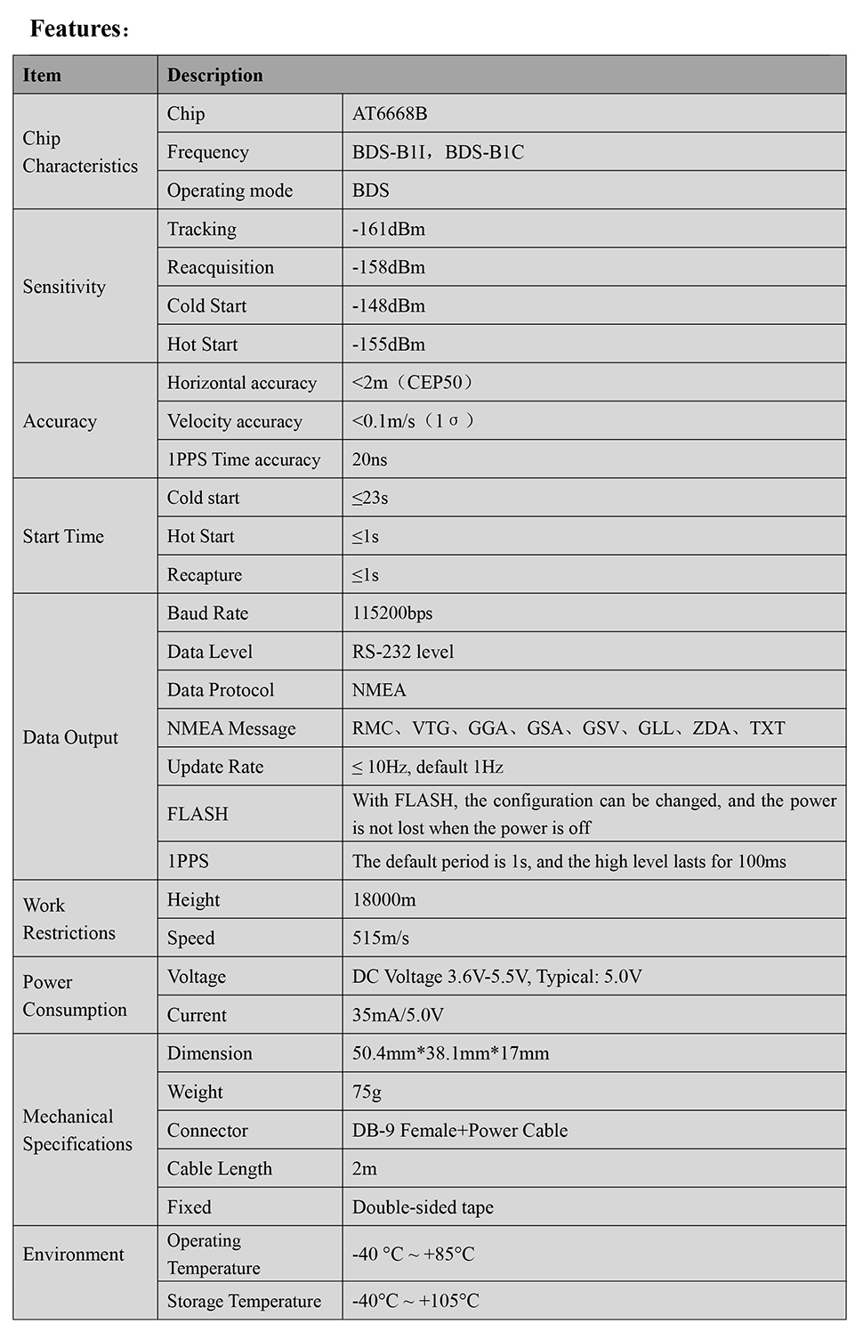 GNSS Receiver MQD-51DN