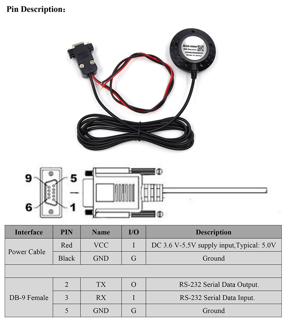 GNSS Receiver MQD-50DN