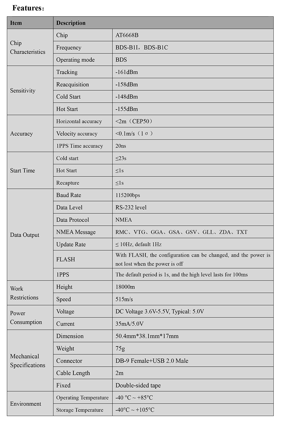 GNSS Receiver MQD-51DU