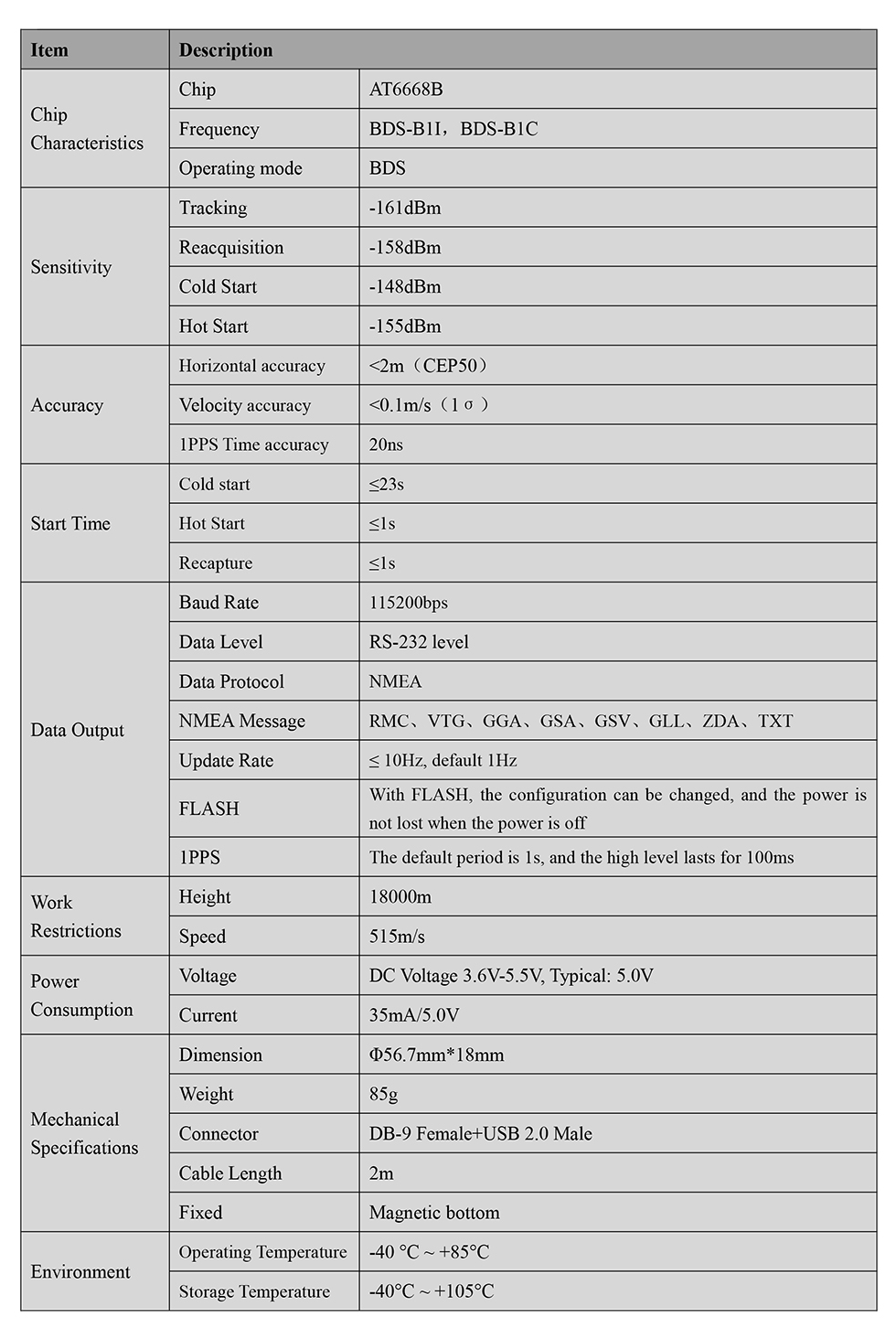 GNSS Receiver MQD-50DU