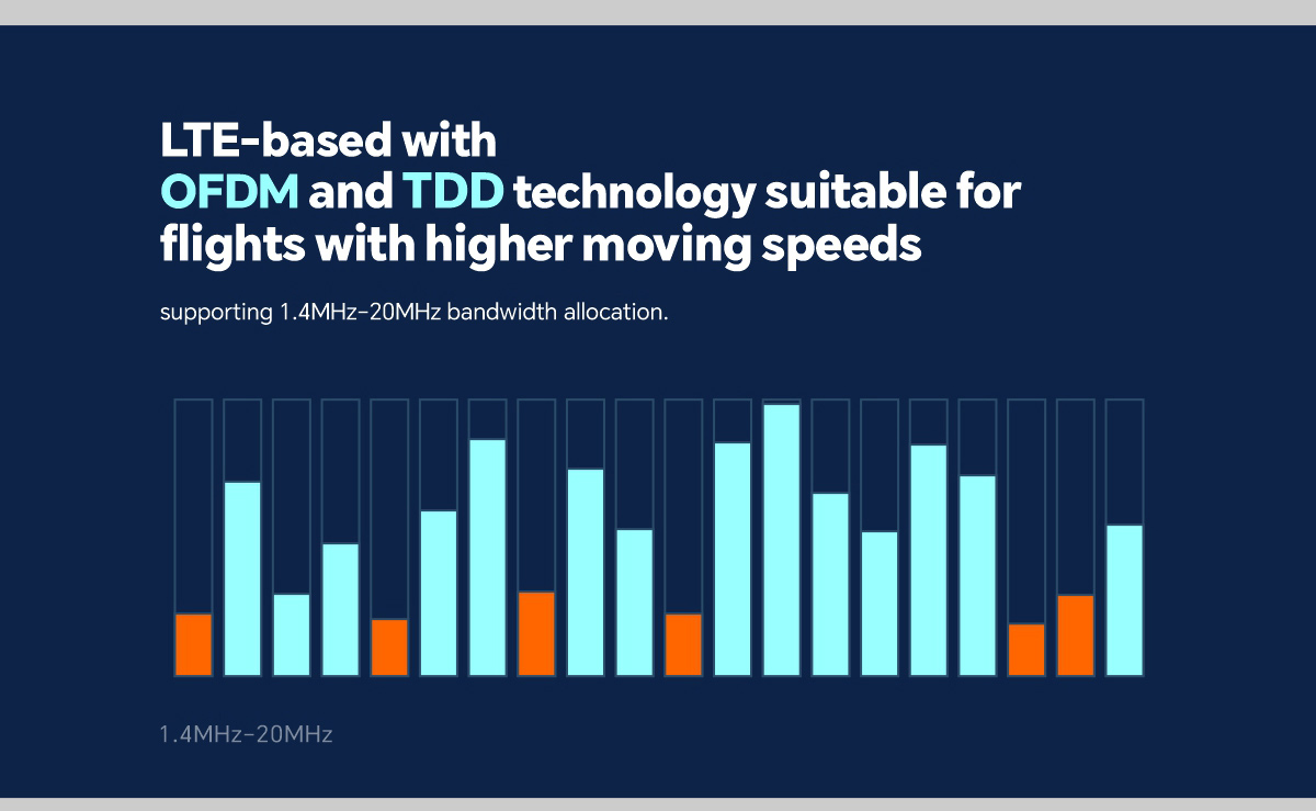 MC-50 | 50KM LTE-Based HD Data & Video Transmission System