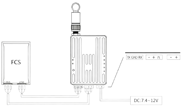 Dual Link Radio A Data Link Transmission Transmit Remote Control Signal and Digital Signal Simultaneously for UAV