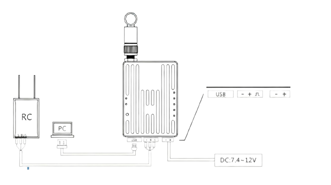 Dual Link Radio A Data Link Transmission Transmit Remote Control Signal and Digital Signal Simultaneously for UAV