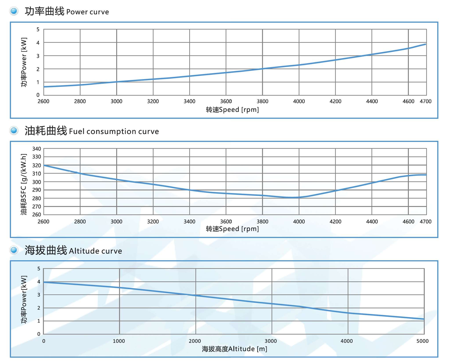 MB201 Heavy Fuel Engine(4kW)