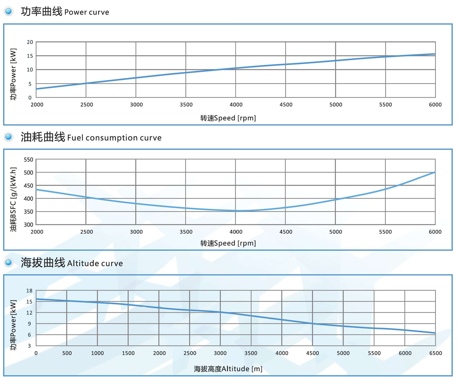 MB203B Heavy Fuel Engine (16KW)