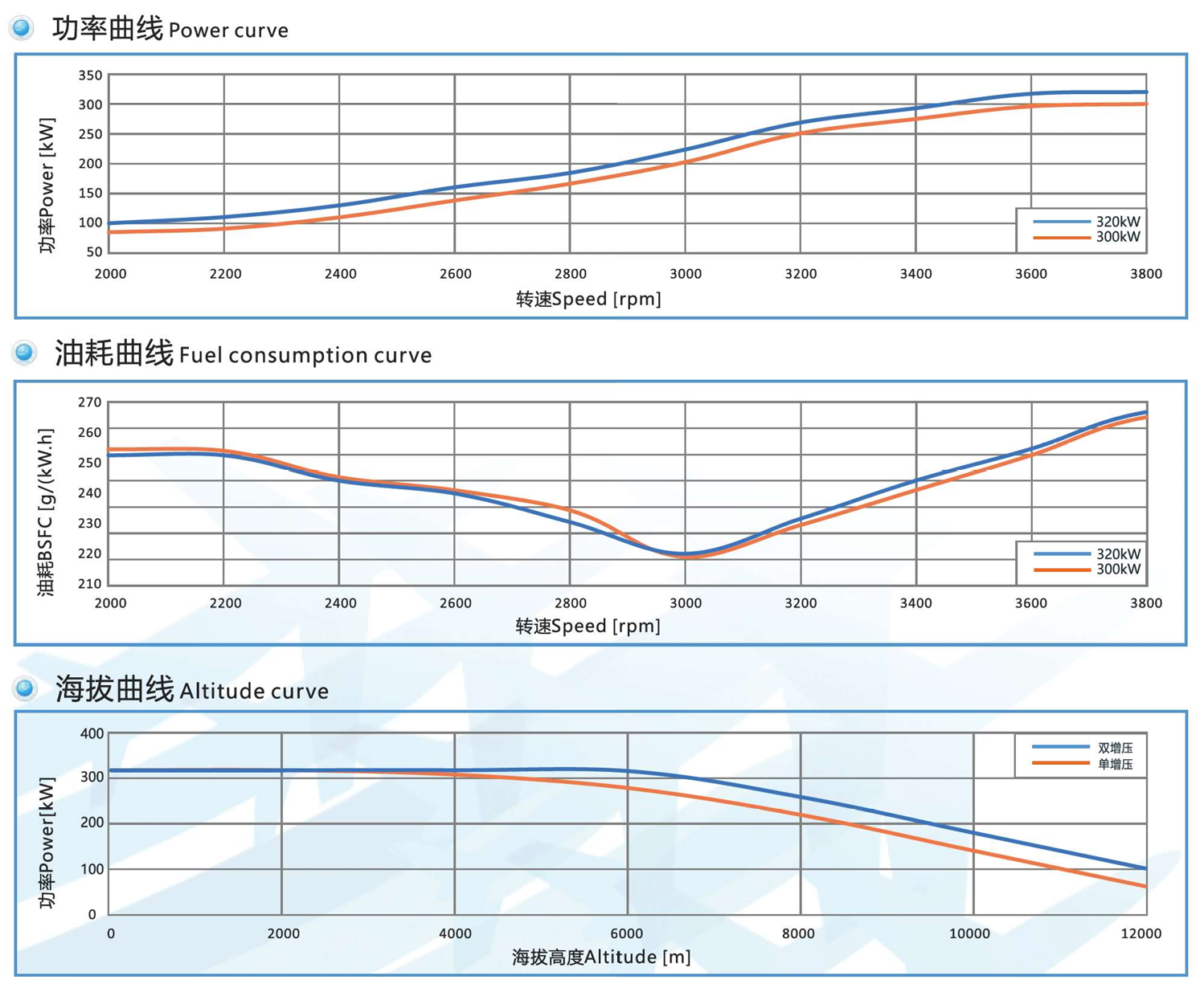 MB442 Heavy Fuel Engine (300/320kW)