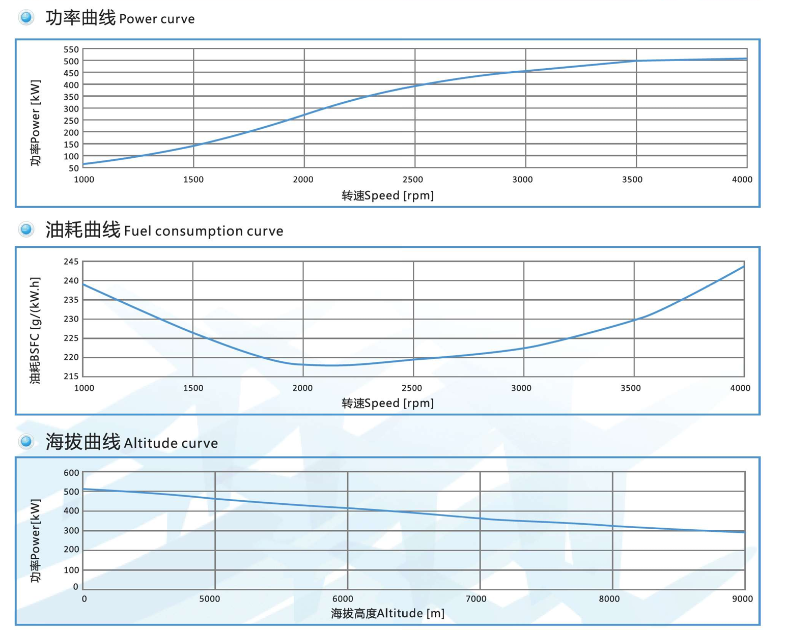 MB663 Heavy Fuel Engine (509kW)