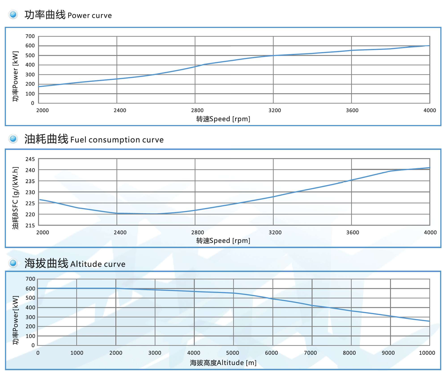 MB883 Heavy Fuel Engine (600kW)