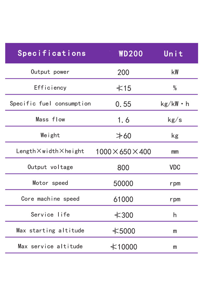 MTN-WD200 Turboshaft Generator