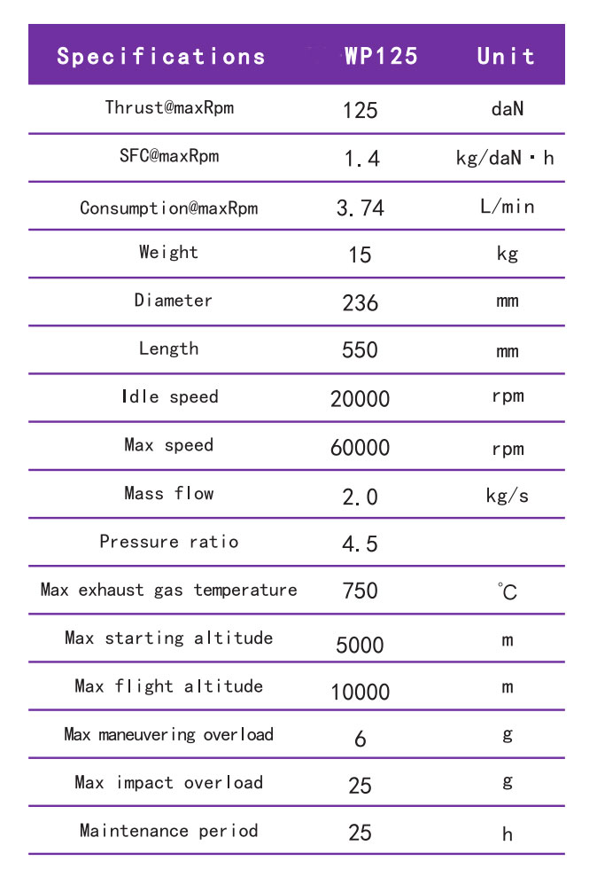 MTN-WP125 Turbojet Engine