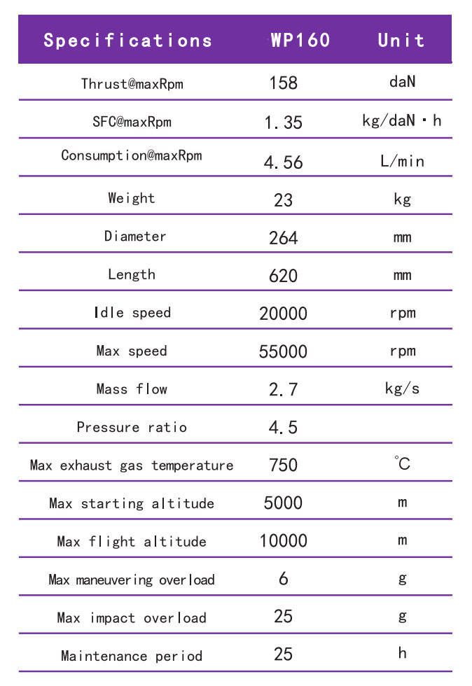 MTN-WP160 Turbojet Engine