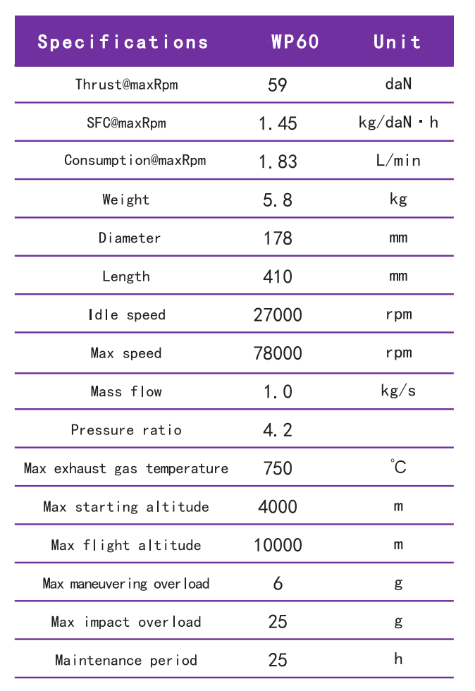MTN-WP60 Turbojet Engine