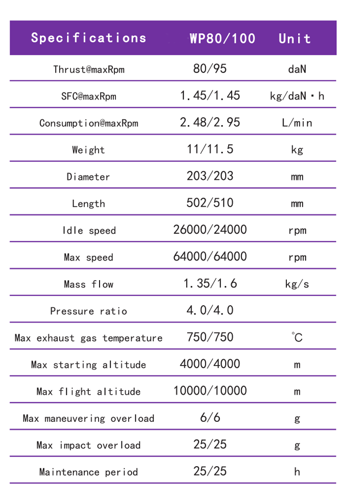 MTN-WP80/100 Turbojet Engine