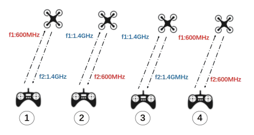 MYD-SwiftLink 2W(dual-band)