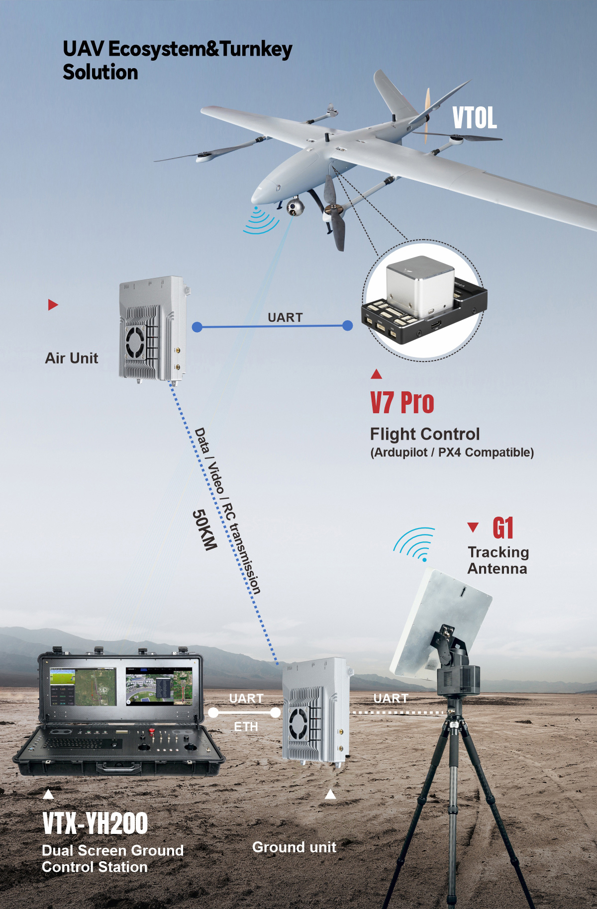 MC-50 | 50KM LTE-Based HD Data & Video Transmission System