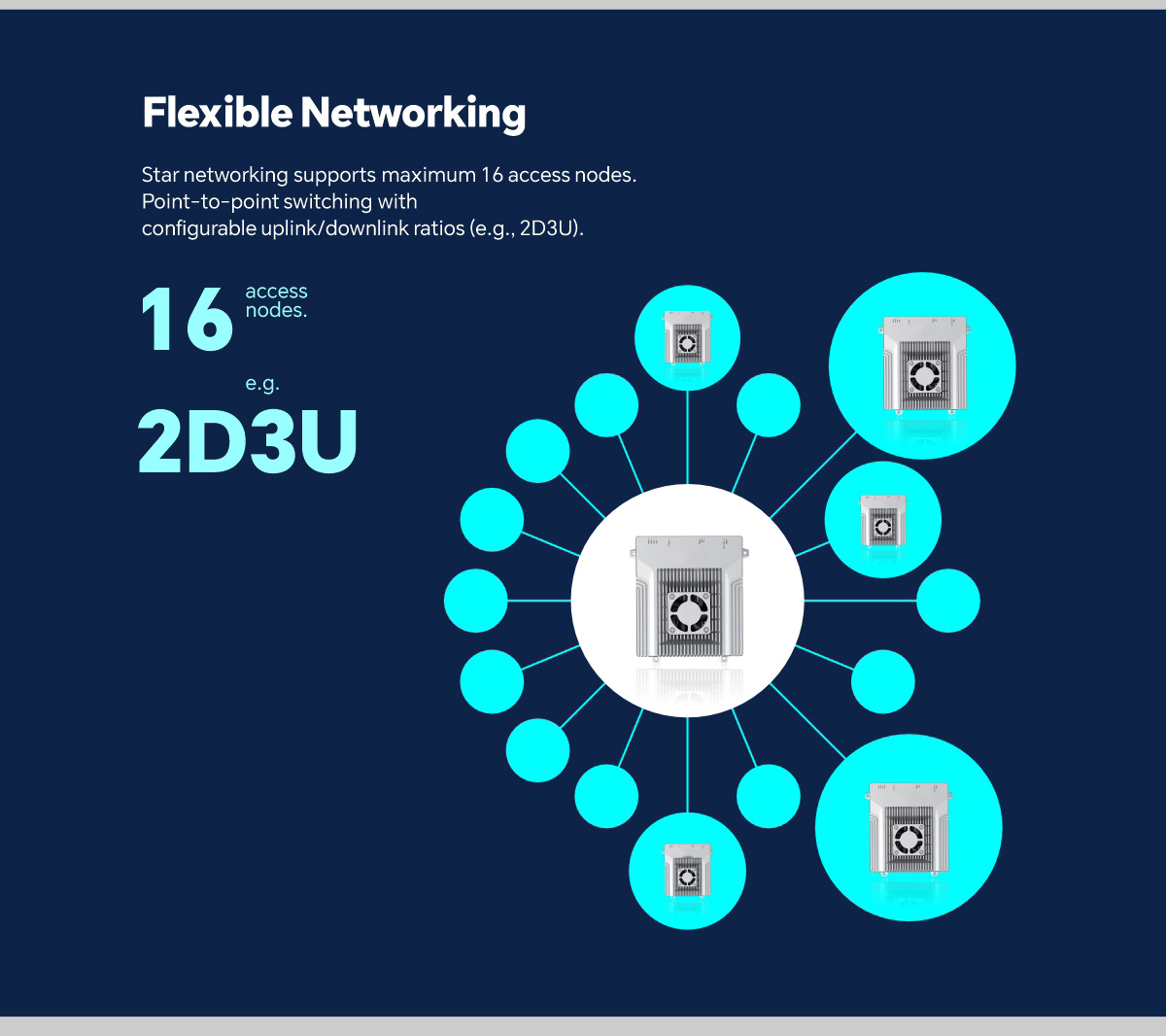 MC-50 | 50KM LTE-Based HD Data & Video Transmission System