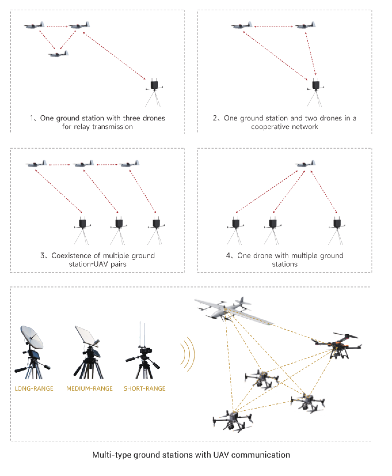Sub-200 km UAV Video and Data Transmission System