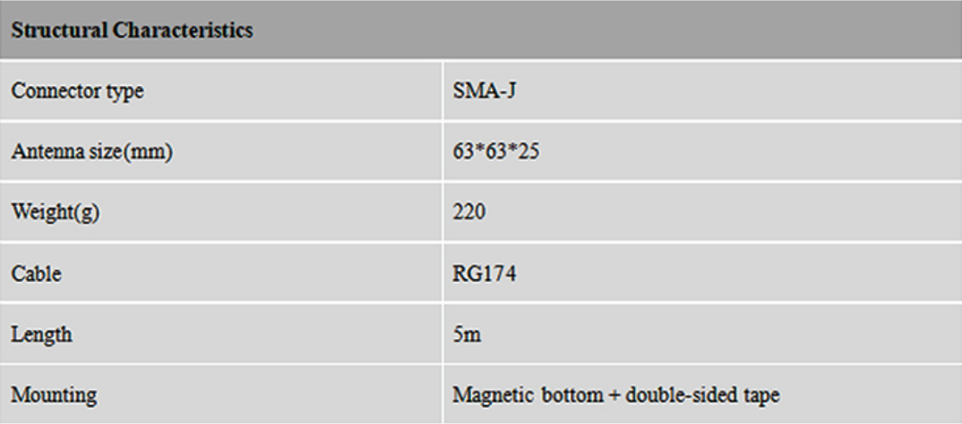 RTK GNSS Antenna MT-345AJL2/2C