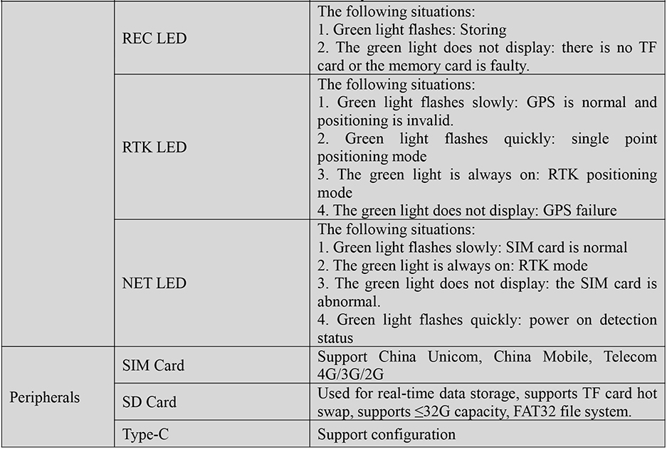 RTK GNSS Board MG-540M