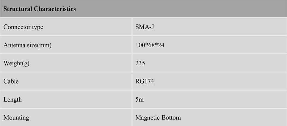 RTK GNSS Antenna MT-266