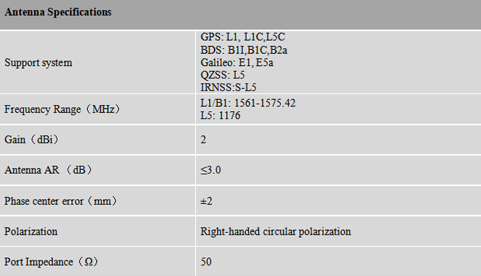 RTK GNSS Antenna MT-3G43AJL5