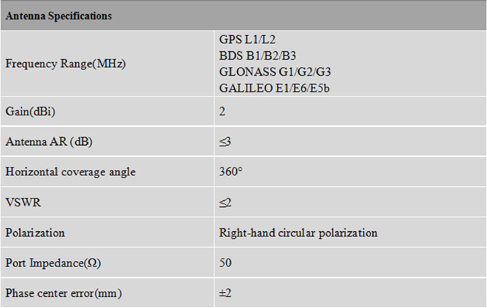 RTK GNSS Antenna MT-T009