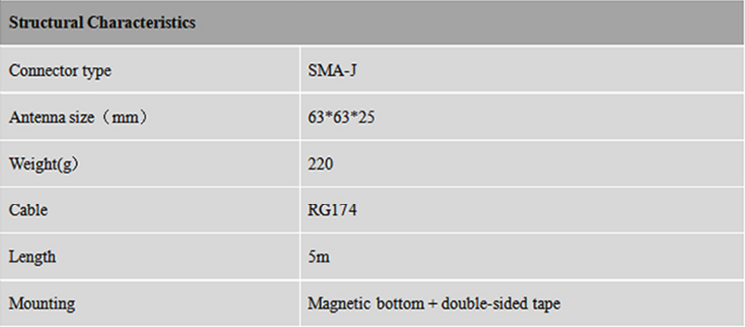 RTK GNSS Antenna MT-345AJL5/5B