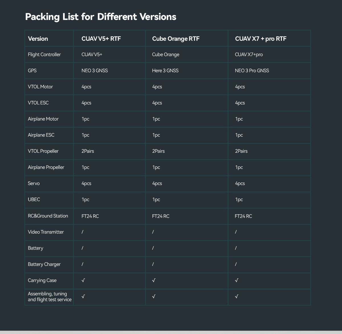 China Moneypro MVT400 V2 Long Flight Time Electric VTOL 4hrs @ 5kg Load