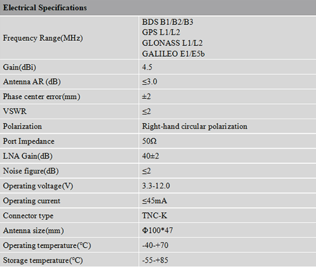 RTK GNSS Antenna MT-47N