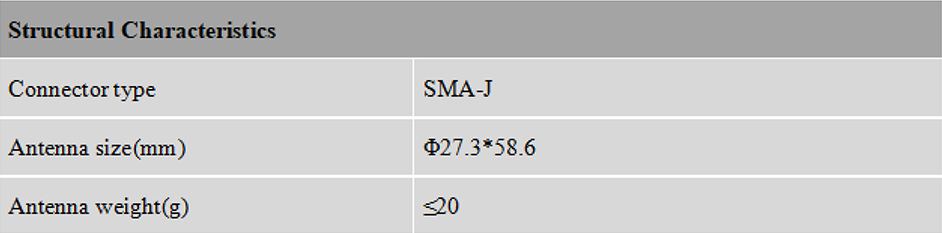 RTK GNSS Antenna MT-460S